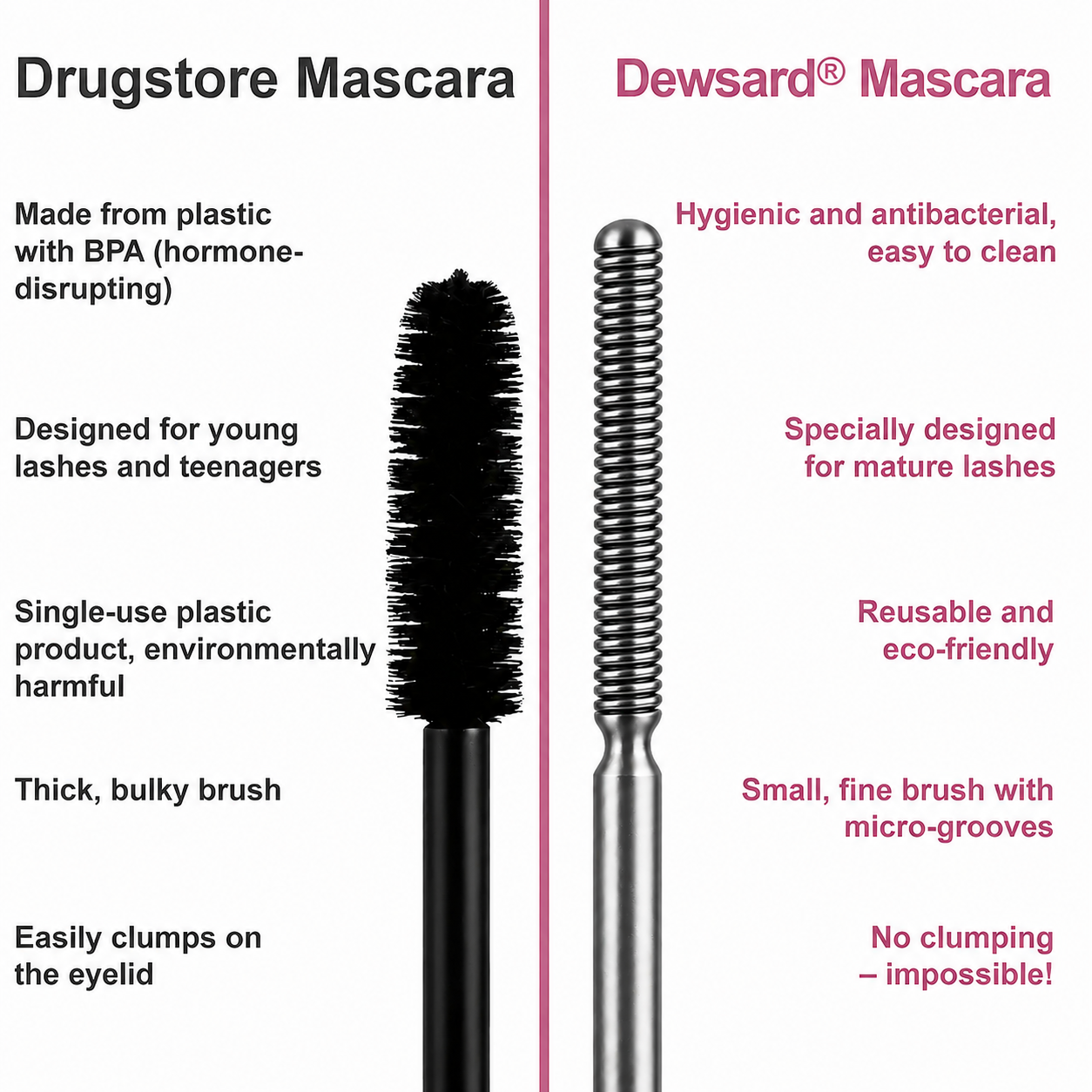 Dewsard® Waterproof Fibre Mascara💧  – Volume & Length without Clumping for Dramatic Moments